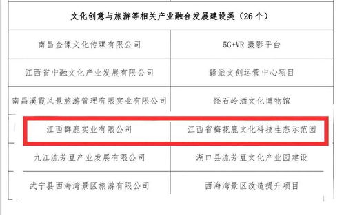 數字賦能文旅新篇章 我縣項目榮登省數字文創產業扶持名單