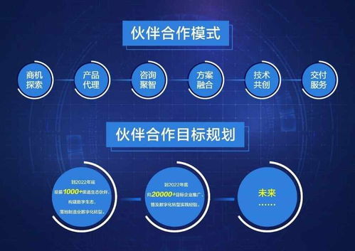 美云智數 鍛造有“靈魂”的工業軟件，以數字文創為翼，全面賦能數字化轉型真生態